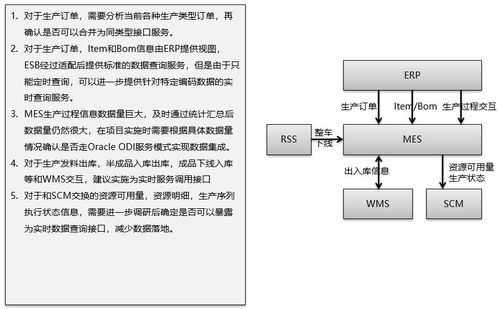 智能制造體系下ERP、PLM、MES核心系統(tǒng)集成分析