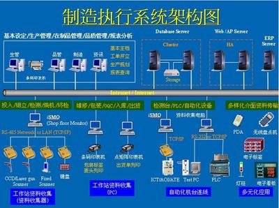 MES與ERP集成使用，你必須要搞懂這些東西！
