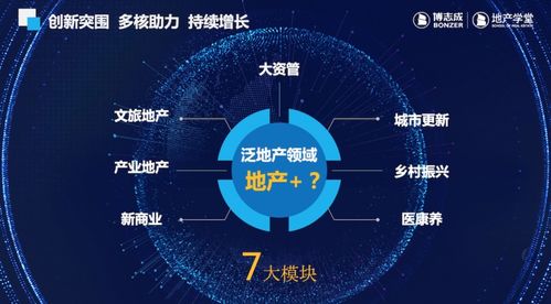 博志成產品戰略發布云盛典 房地產咨詢行業迎來數字化變革新篇章