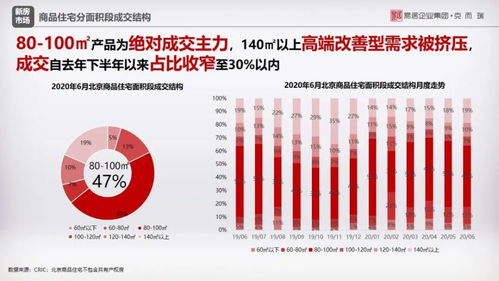 供需兩旺 商品住宅供應(yīng)放量增長與成交持續(xù)回暖的市場觀察