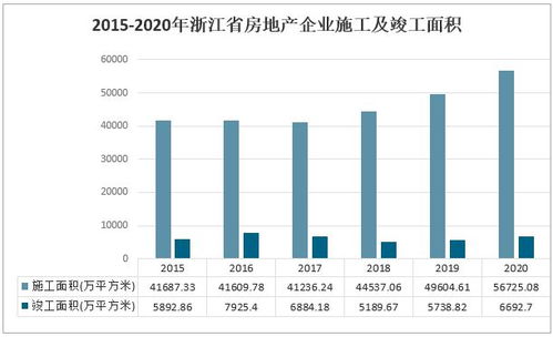 2021上半年浙江省房地產市場現狀分析 調控顯效，寧波商品住宅價格回落