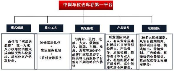 從負債千萬到“車位去庫存第一人” 2年去化30億，如何盤活中國房地產的死角？